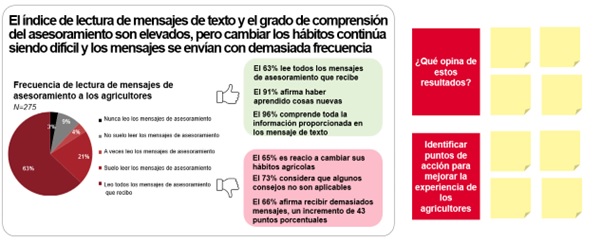 Captura de pantalla de una sesión anónima de tormenta de ideas para identificar enseñanzas y mejoras de producto basándose en los datos del SEA