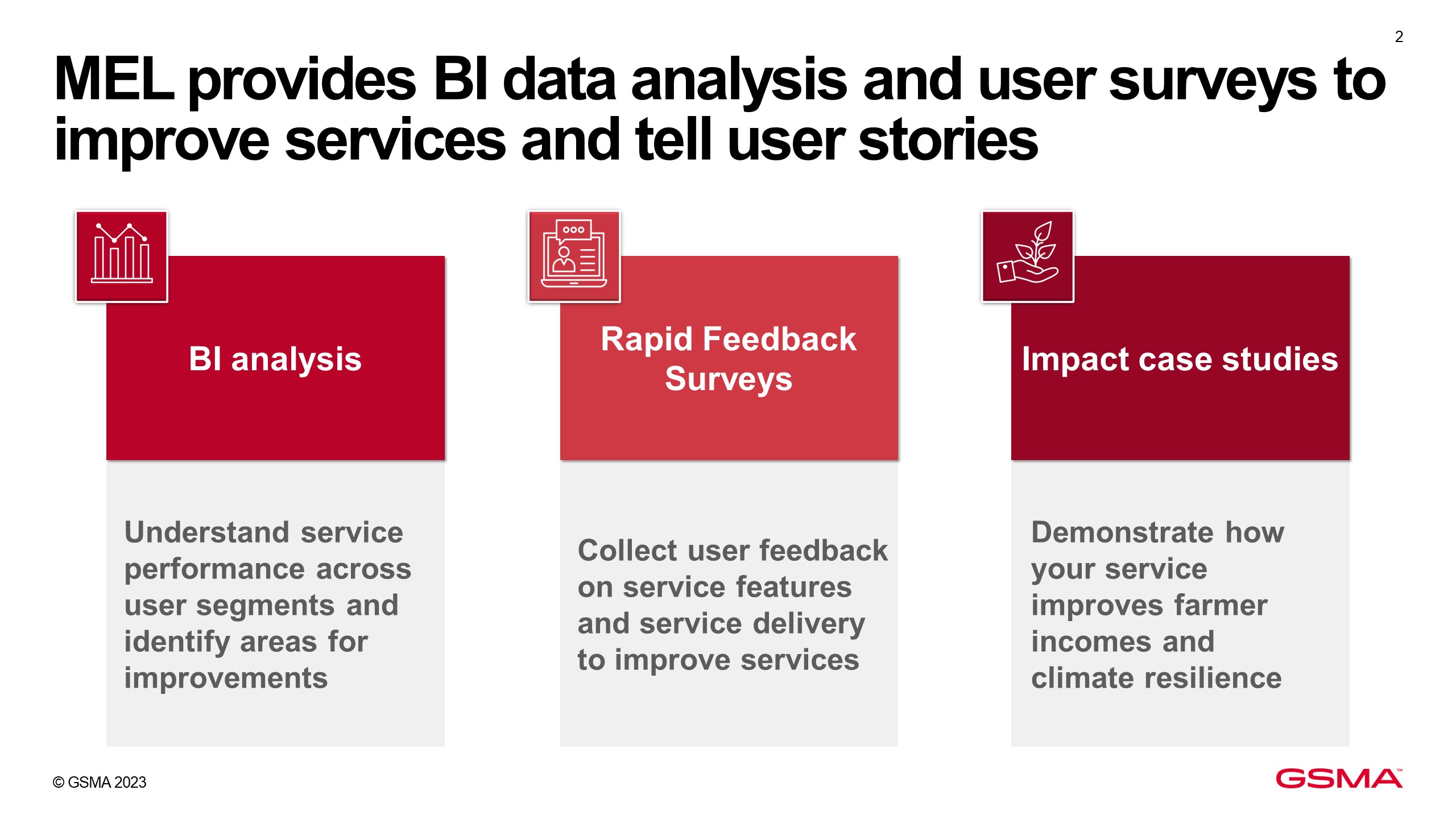 GSMA AgriTech MEL tools, focusing on their value proposition for private sector partners