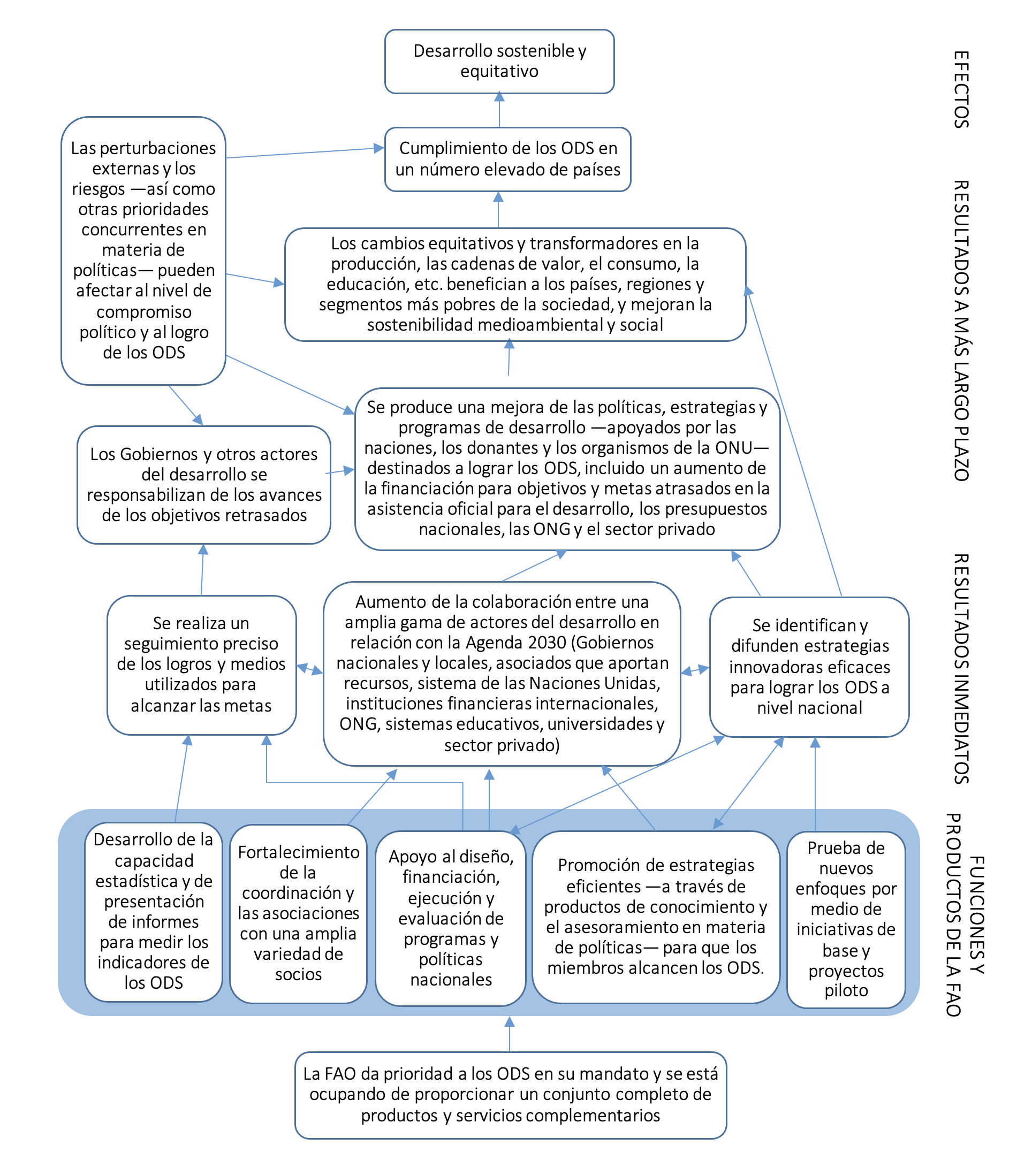 Teoria del cambio n.1