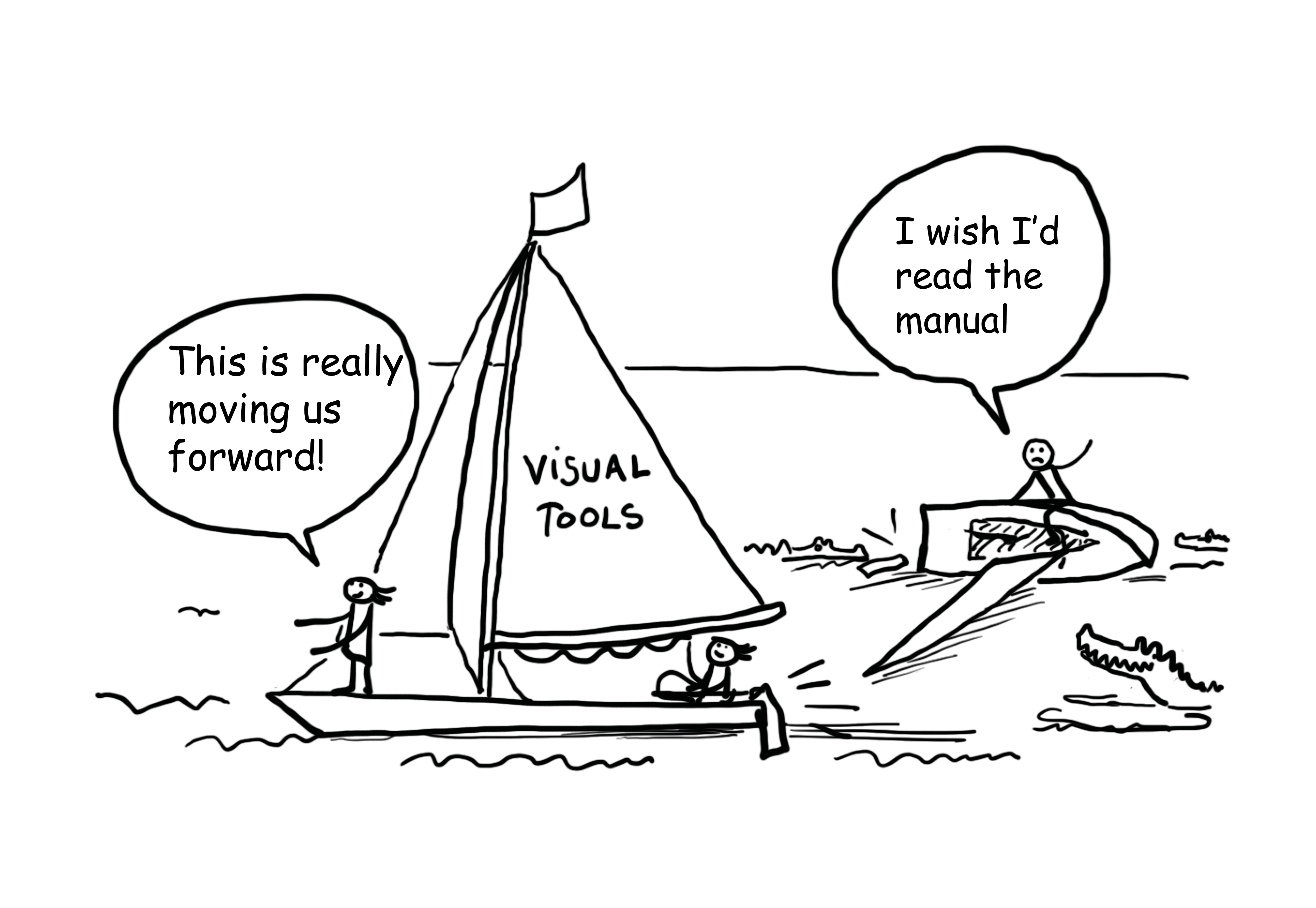 use of visual tools
