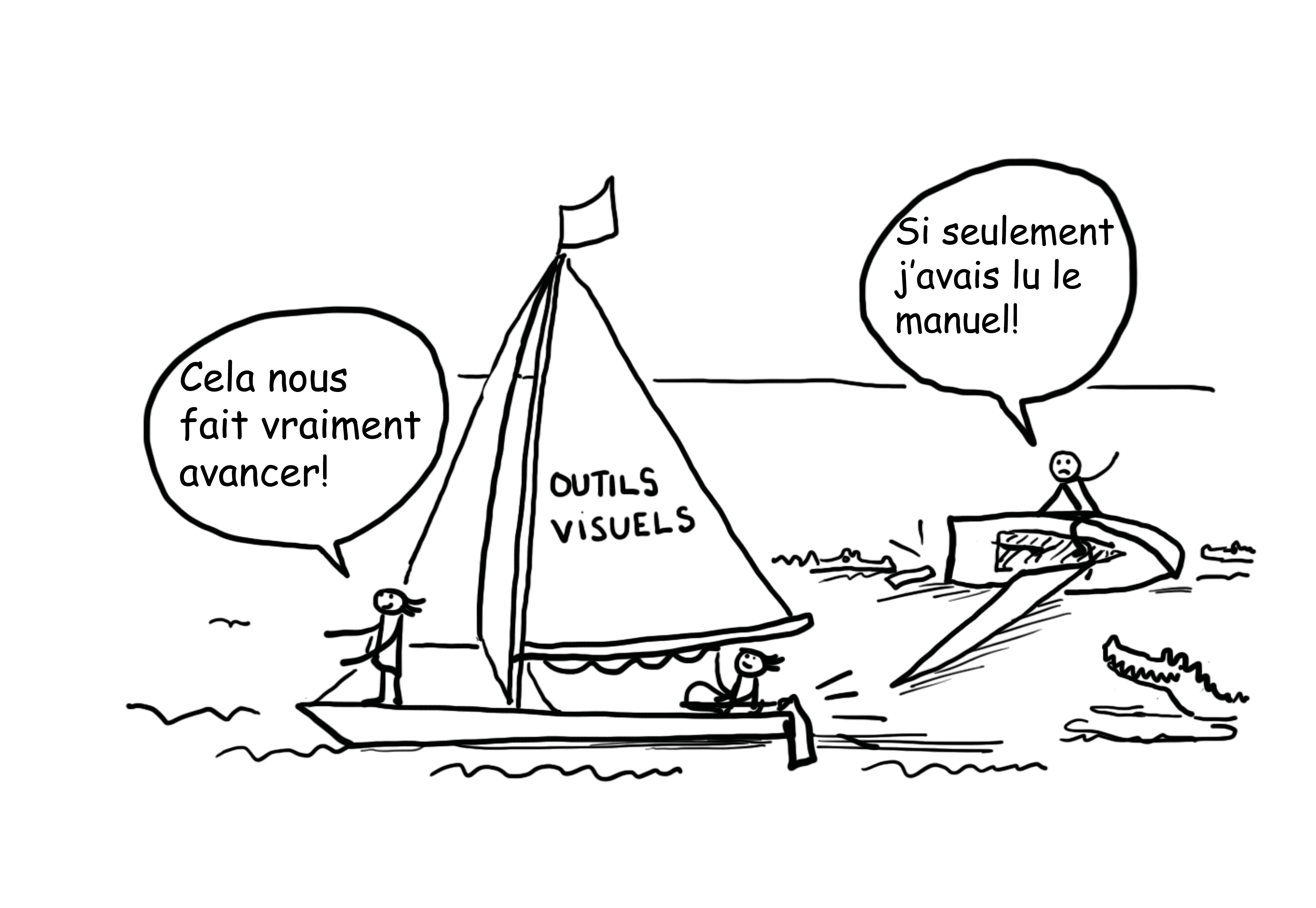 Outils visuels pour l'évaluation 