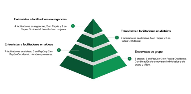 pyramide