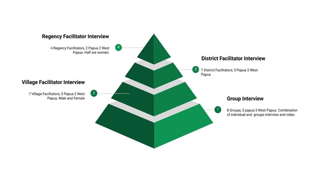 pyramid