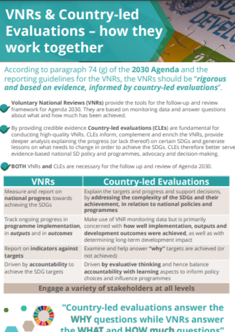 VNRs & Country-led Evaluations – how they work together