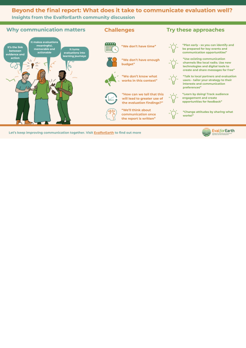 Beyond the final Report!