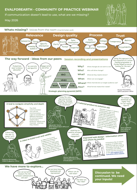 Webinar summary and visual learning brief (infographic)