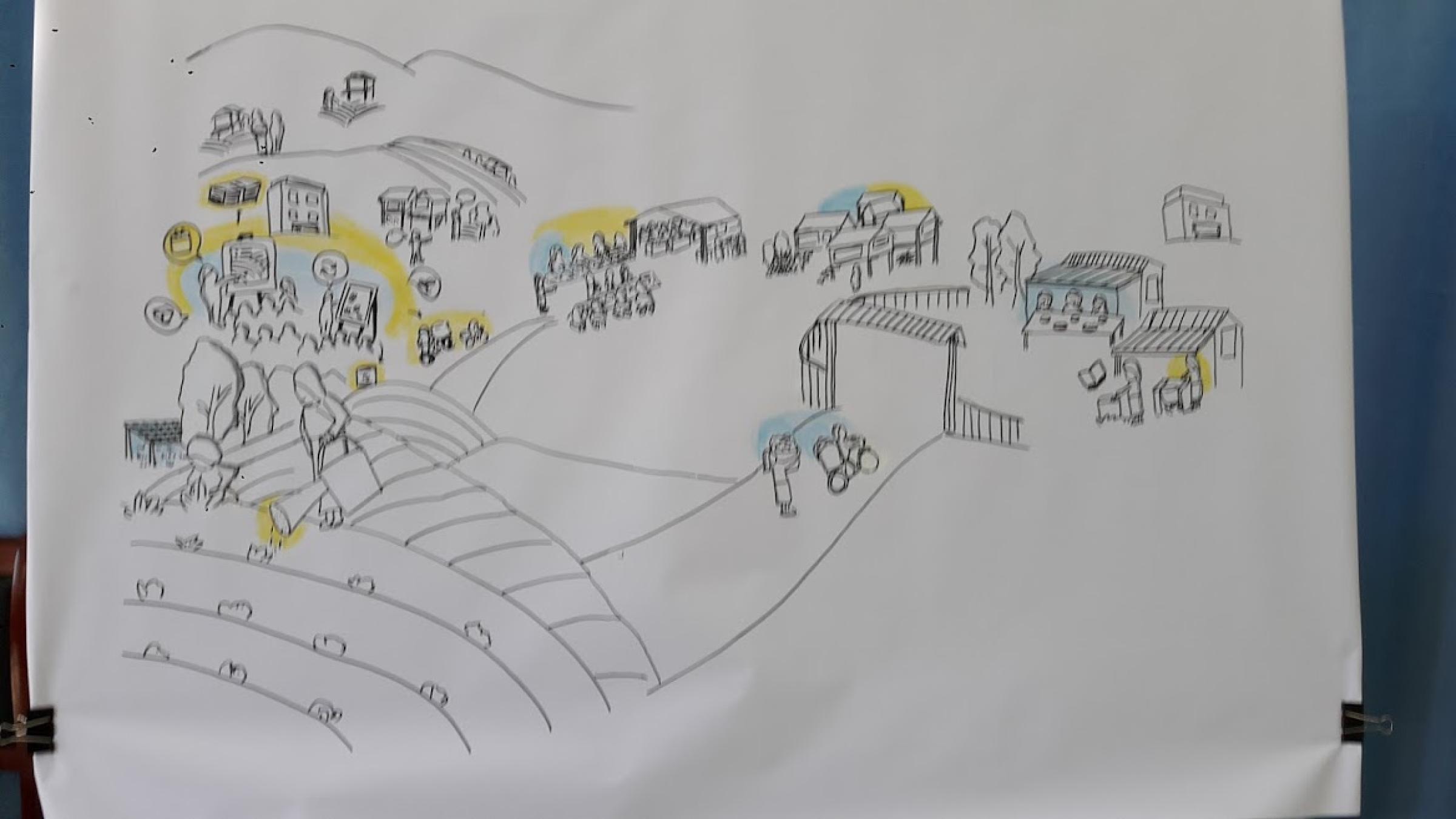 visual thinking