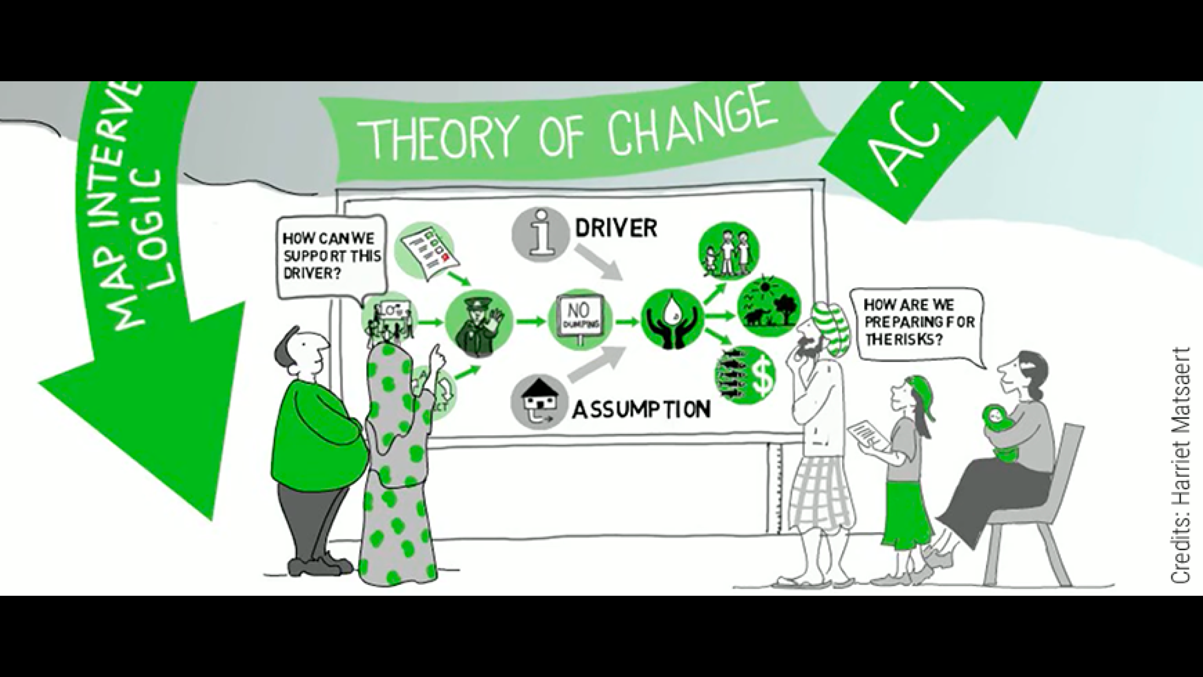 Theories of Change