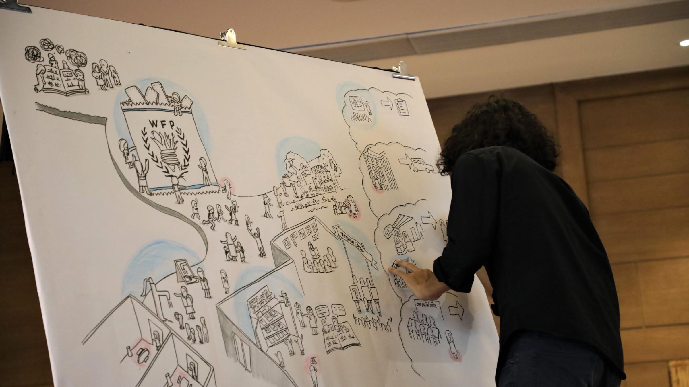 Keisuke Taketani, visual facilitator