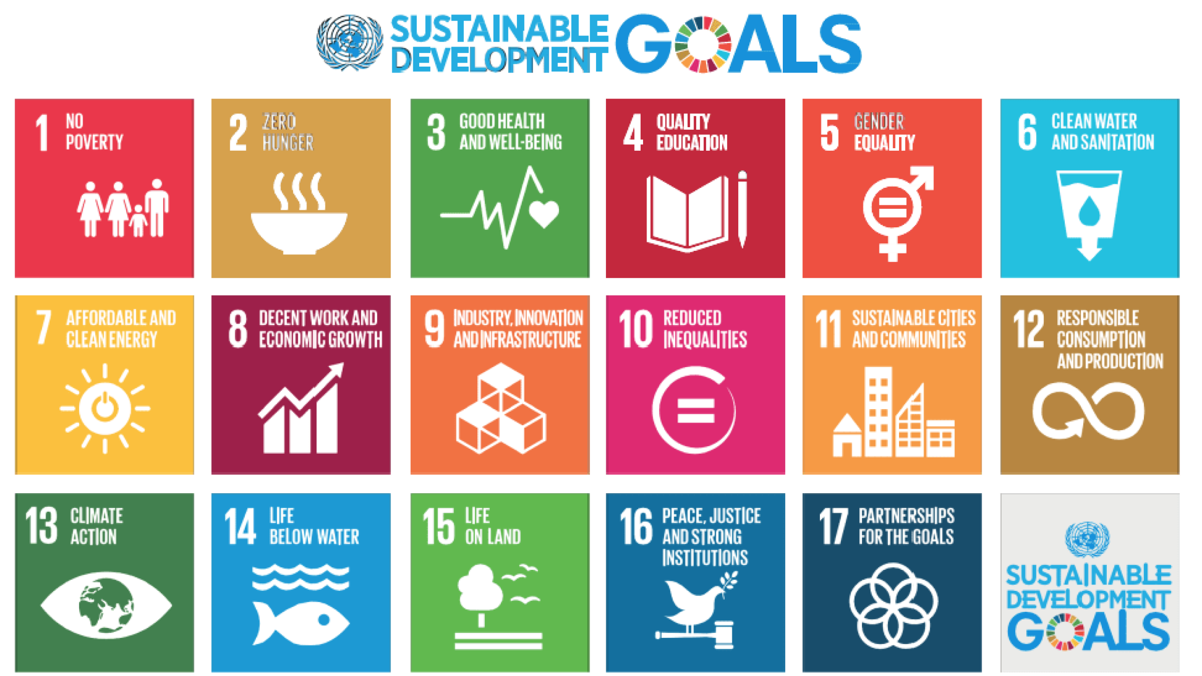 SDGs